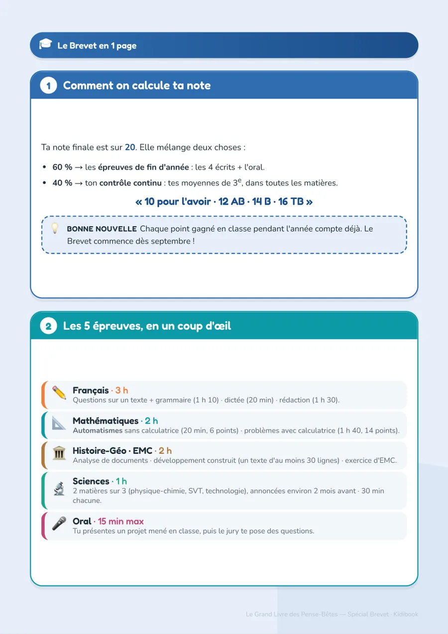Seite Le Brevet en 1 page: Berechnung der Note und die fünf Prüfungen