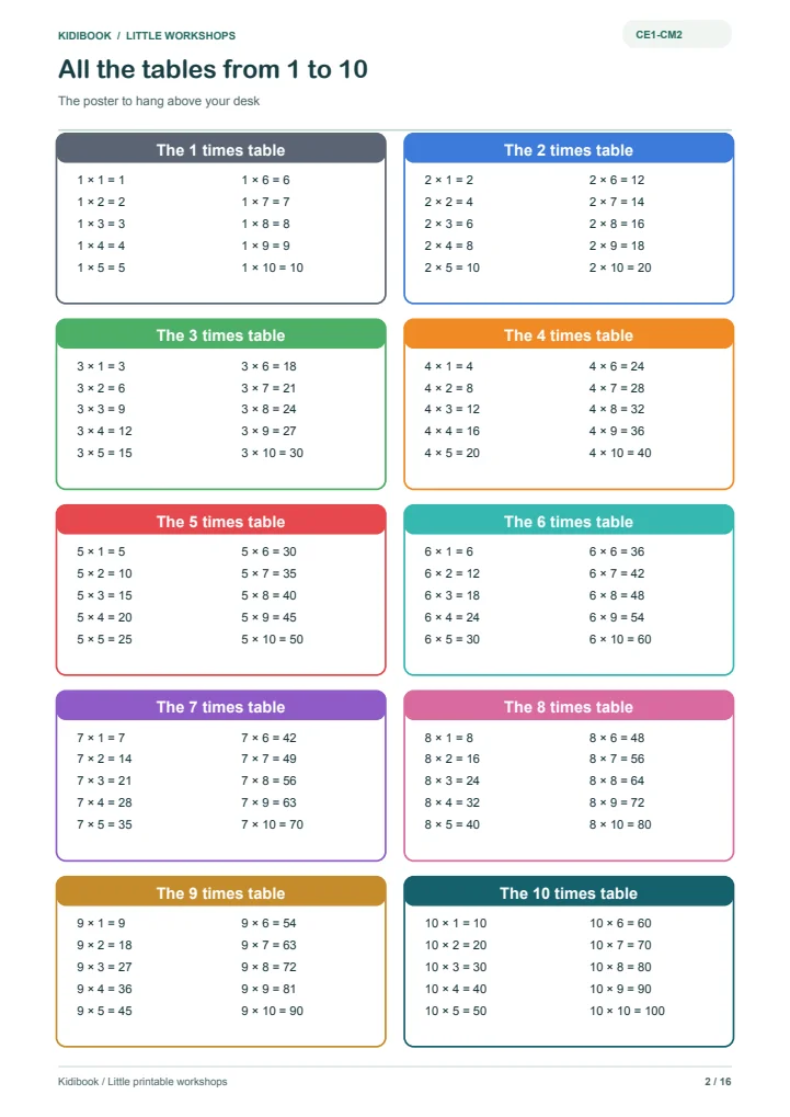 Multiplication Tables Poster from 1 to 10 to Print