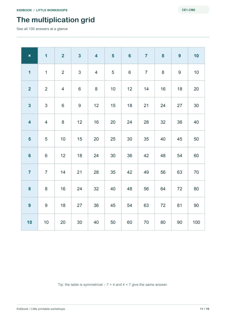 Printable multiplication grid, filled in and blank