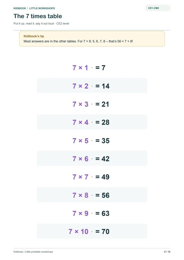 The 7 Times Table to Print in Large Format, with its tip