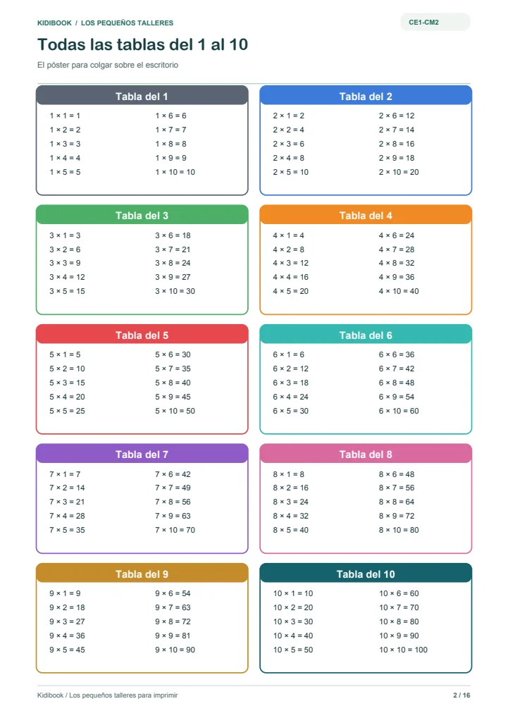 Póster de las tablas de multiplicar del 1 al 10 para imprimir